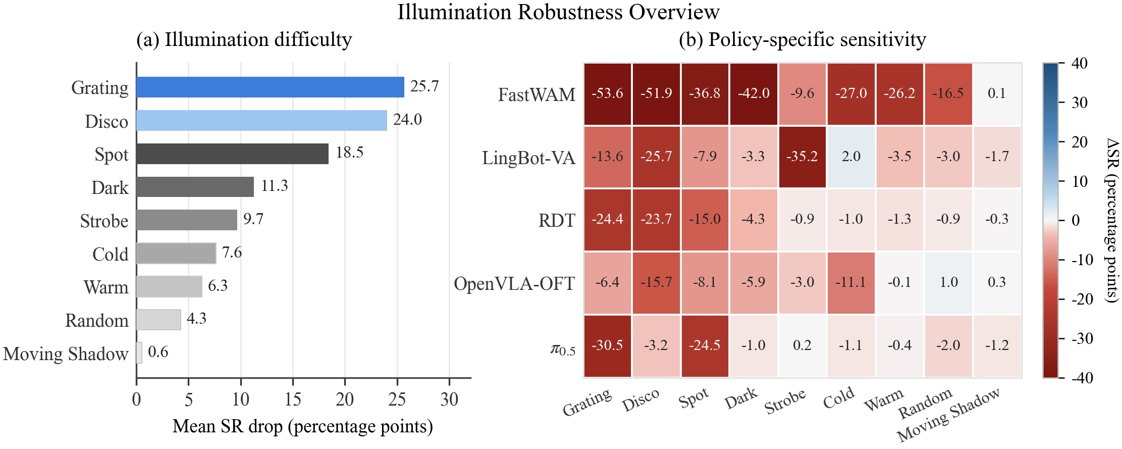 Illumination difficulty and policy-specific sensitivity heatmap